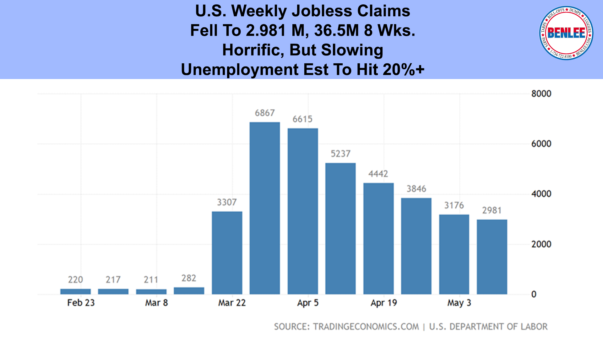 U.S. Weekly Jobless Claims